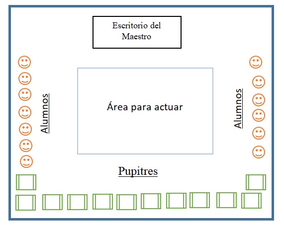 Area para actuar con mimica